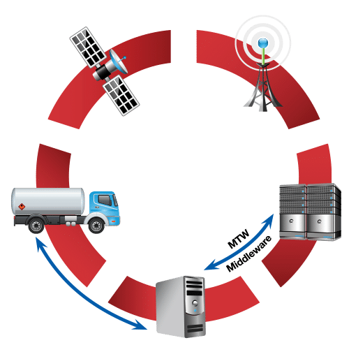 TouchStar telematics overview diagram